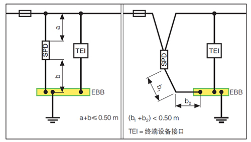 乐动在线登录官网防雷解析成套配电装置中浪涌保护器的接线