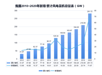 乐动在线登录官网防雷浅析雷电对风电机组的危害